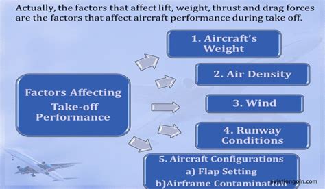 哪些影響飛機起飛：瞭解與之相關的多重因素